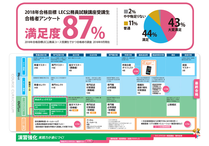 転職するなら公務員|意外に広い受験年齢