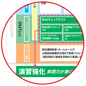 実践力が身につくカリキュラム