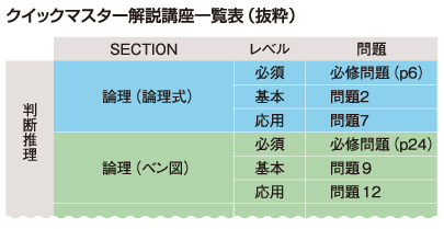 クイックマスター解説講座一覧表(抜粋)