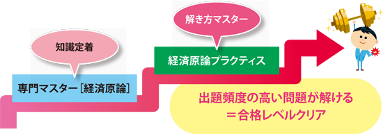 LEC 過去問解きまくりK master SPI対策講座　経済・法律プラクティス