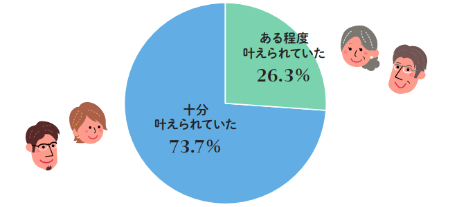 円グラフ