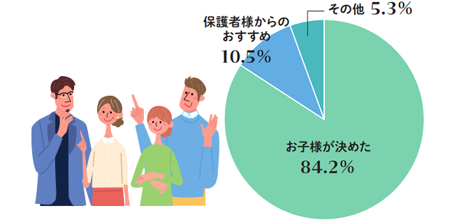 円グラフ