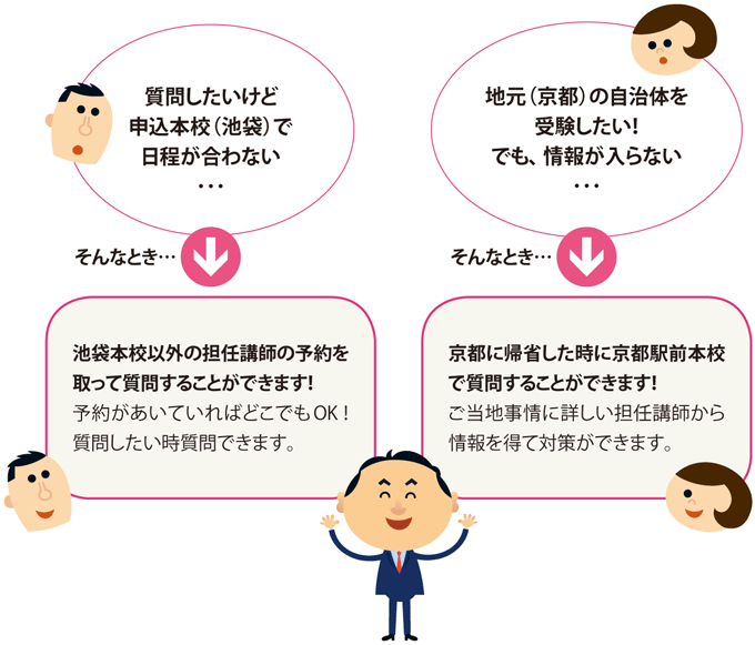 担任講師制度