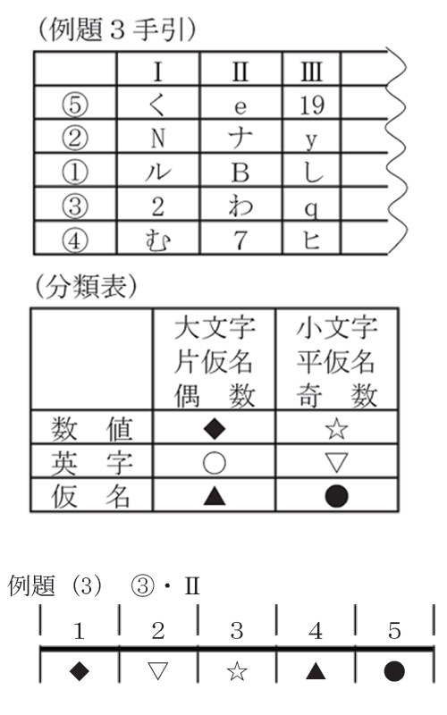 ���ƈ�ʐE�i�呲���x�j �ۑ�Ή��\�� �i���{�敪�j �ۑ�3
