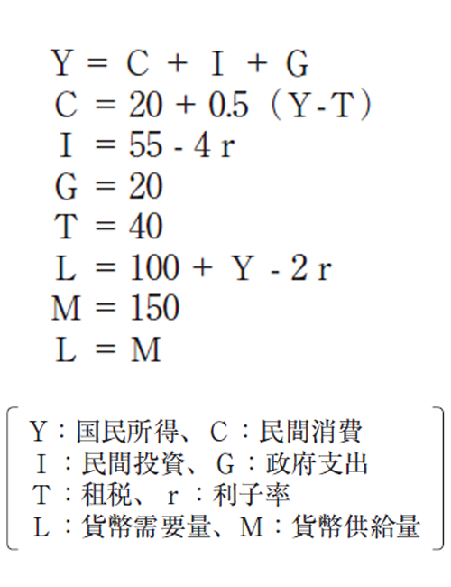 特別区T類(春試験) 専門択一(事務) No.28