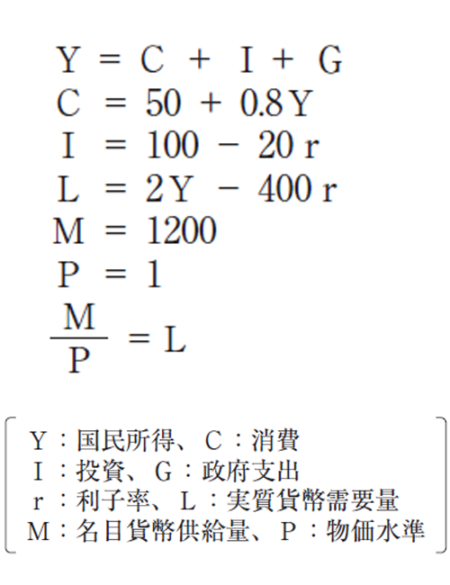東京特別区T類択一記述公開模試 専門択一 No.28