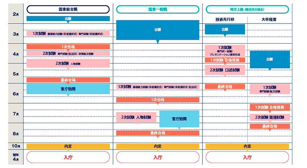 理系公務員 技術職 国家公務員総合職の仕事とは 公務員試験 理系公務員 資格の総合スクールlec東京リーガルマインド