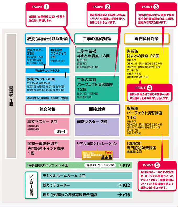 カリキュラム