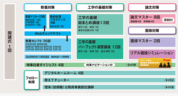 カリキュラム