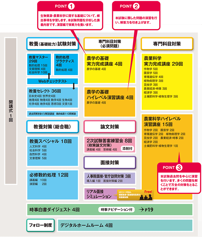 2024年合格目標 農業科学対策コース - 公務員試験 理系公務員｜資格の