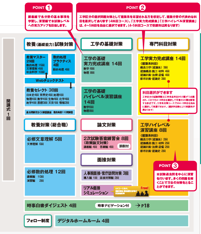 職種別 最新！傾向対策講座テキスト - 公務員試験｜資格の予備校