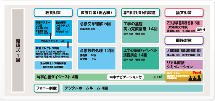 2025-2026年合格目標 公務員試験 本気で合格！過去問解きまくり