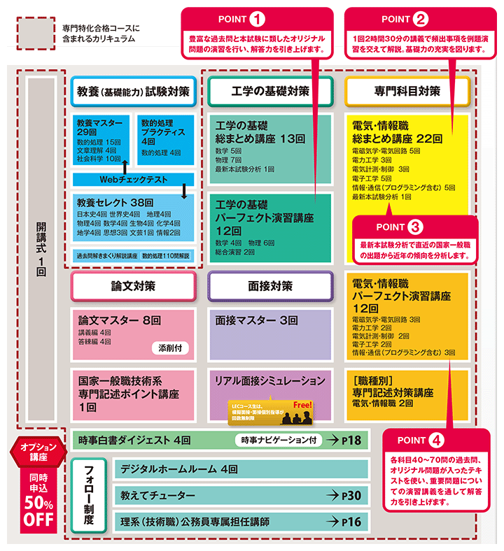 カリキュラム