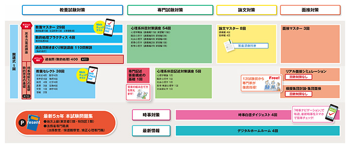 カリキュラム