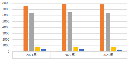 ƑEi呲xj@敪