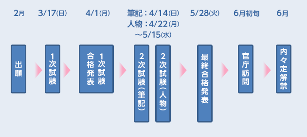 国家公務員と地方公務員の仕事やなり方の違いは 公務員試験 資格の総合スクールlec東京リーガルマインド