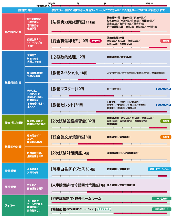 2024年合格目標 国家総合職(法律・教養区分)Standardコース - 公務員