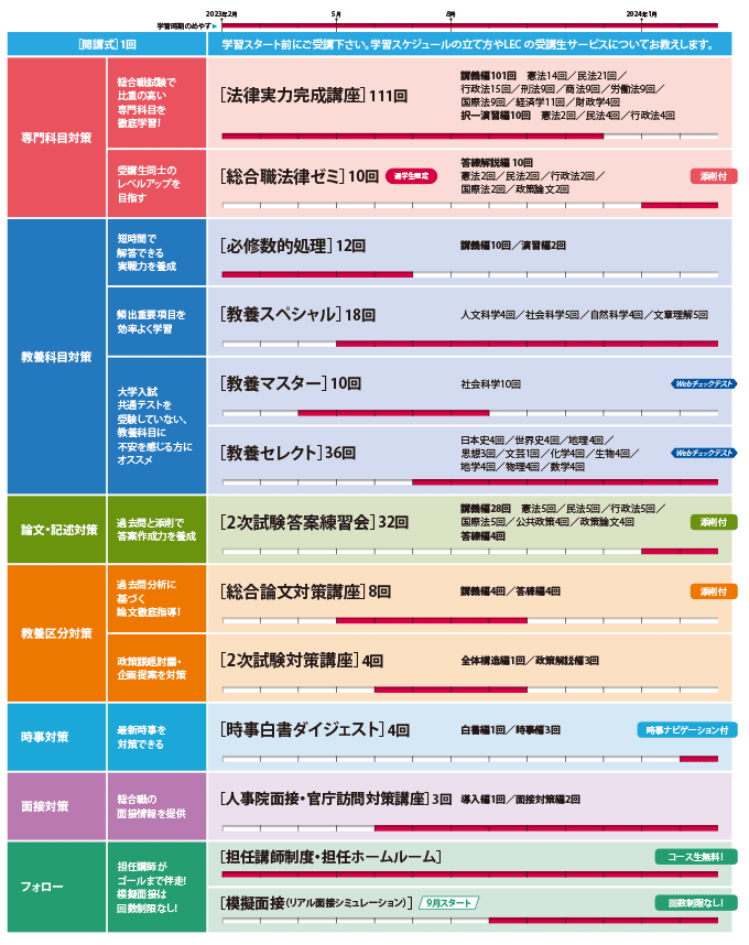 2024/公務員試験/法律系科目対策講座/労働法