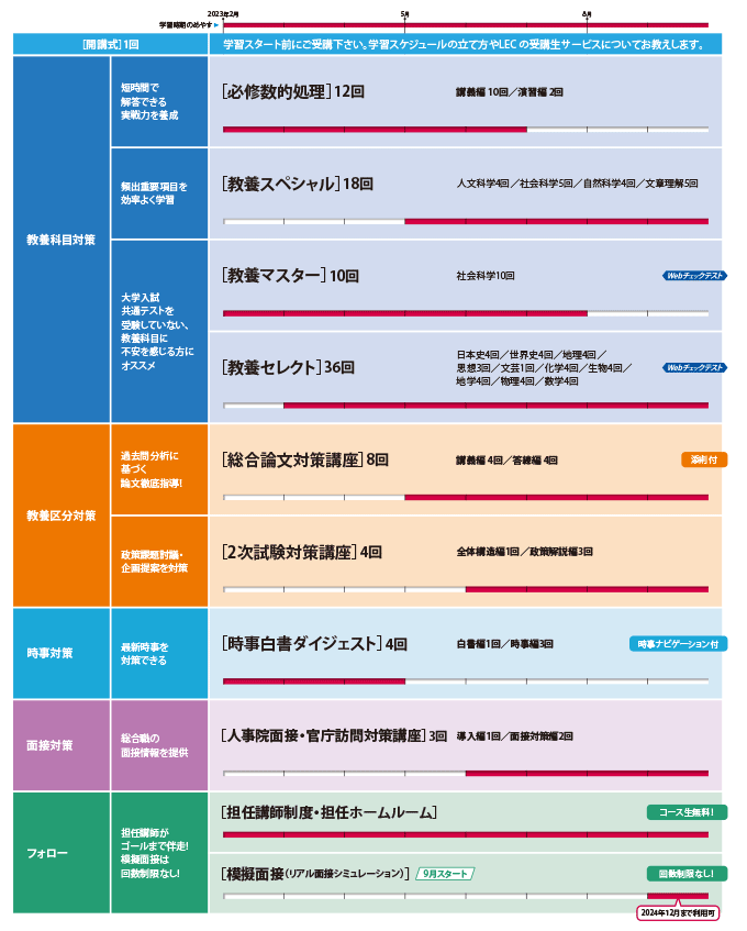 2024年合格目標 国家総合職（教養区分）Standardコース - 公務員試験