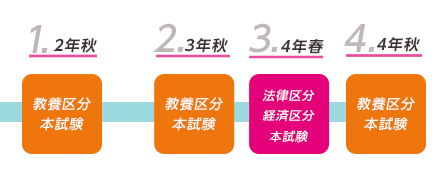 国家総合職 教養区分受験のすすめ - 公務員試験 国家総合職・外務専門