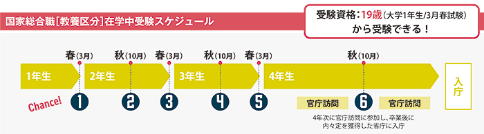 ���Ƒ����E26�X�P�W���[��