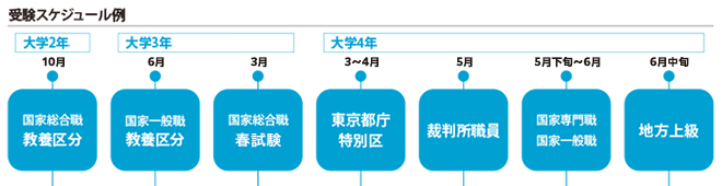 メリット4