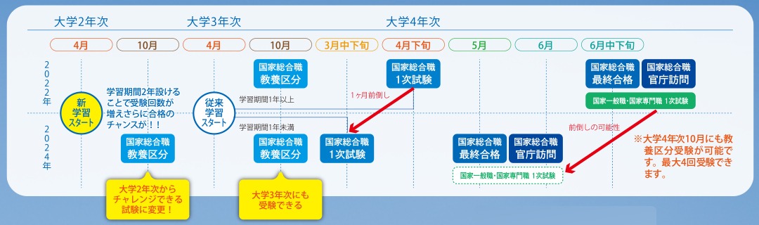 国家スケジュール