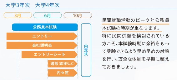 民間スケジュール