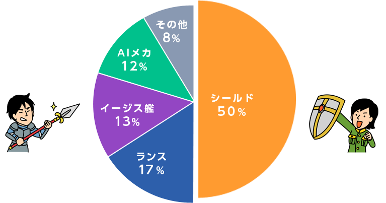 LEC公務員講座講師、面接対策指導講師の回答結果