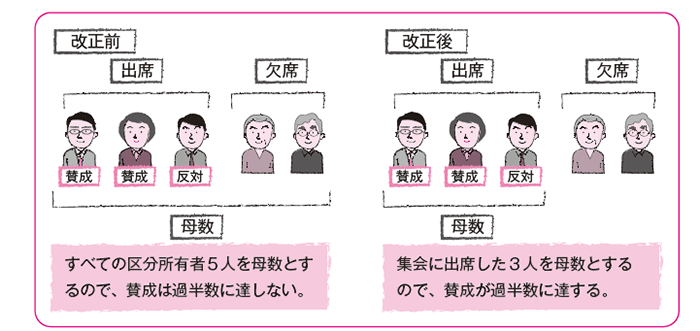 �W��̌��c�v��