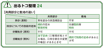 出るトコ整理