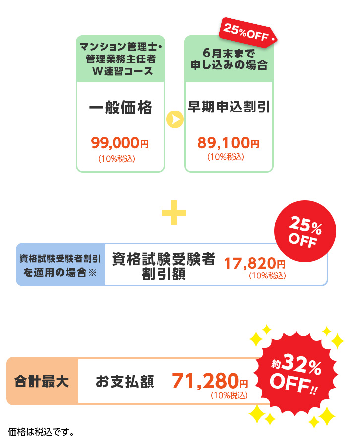 割引制度 - マンション管理士・管理業務主任者｜LEC東京リーガルマインド