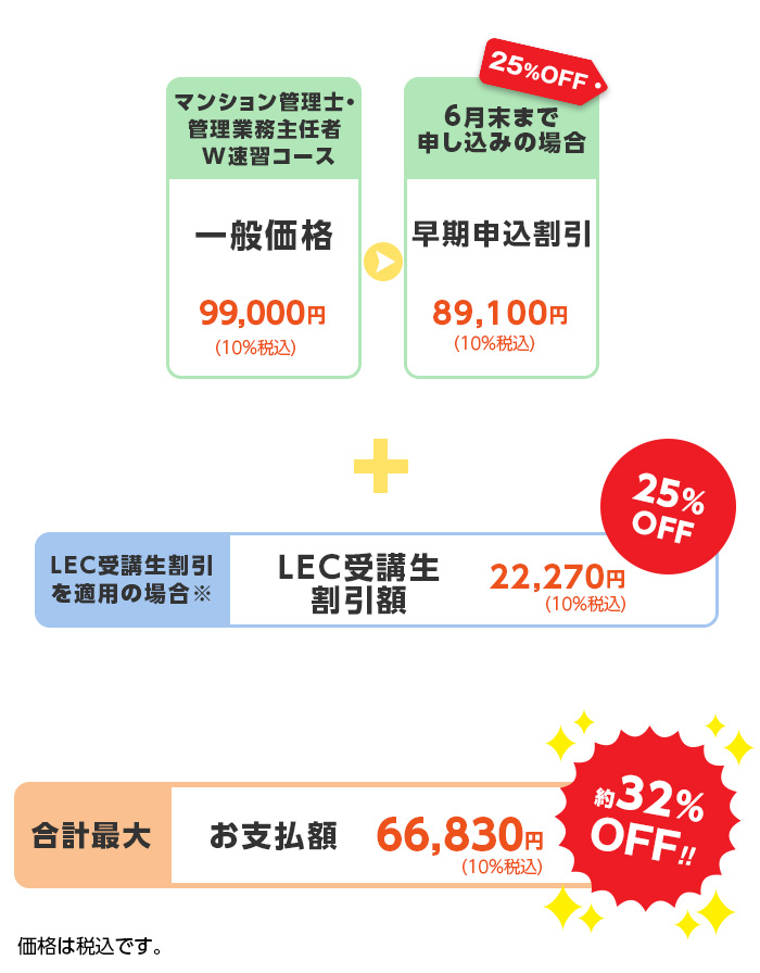 割引制度 - マンション管理士・管理業務主任者｜LEC東京リーガルマインド