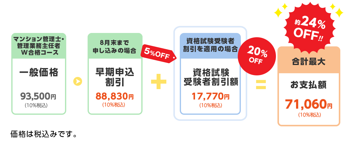 割引シミュレーション図