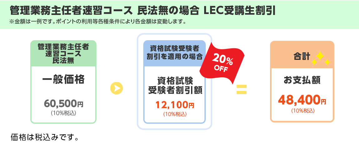 割引シミュレーション図