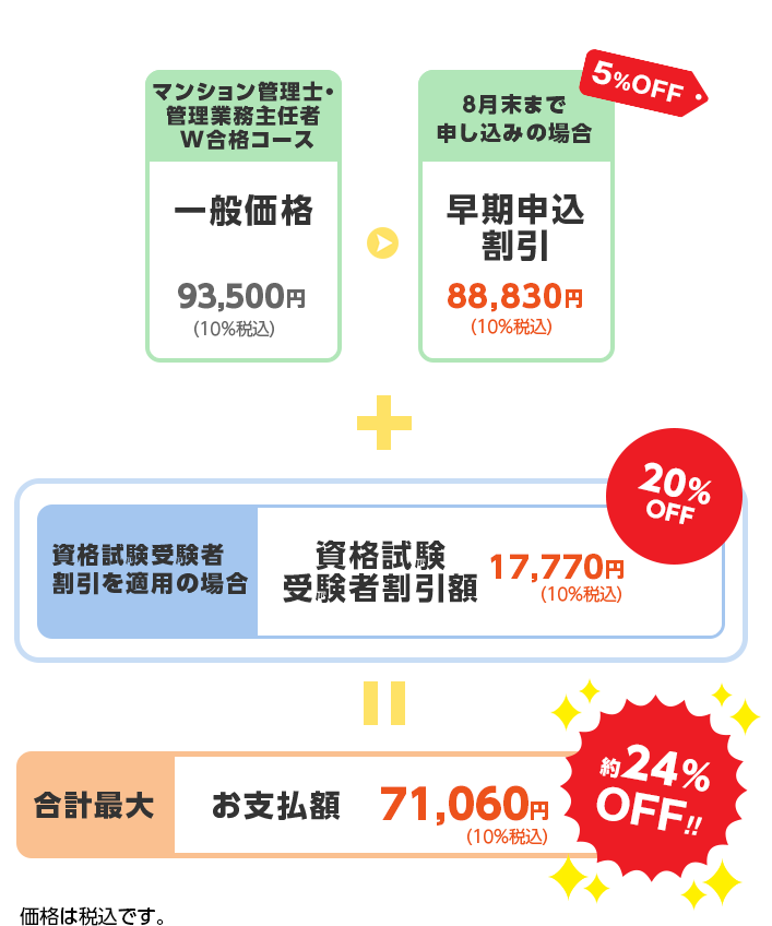 割引シミュレーション図
