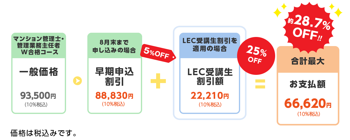 割引シミュレーション図