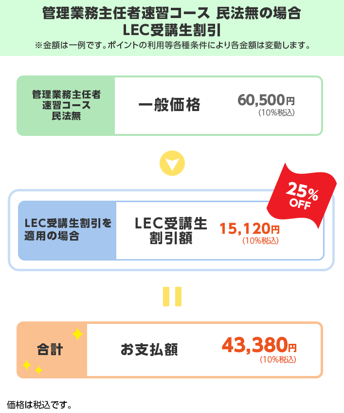 割引シミュレーション図