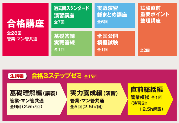 W合格コース