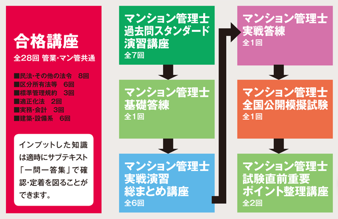 W合格コース