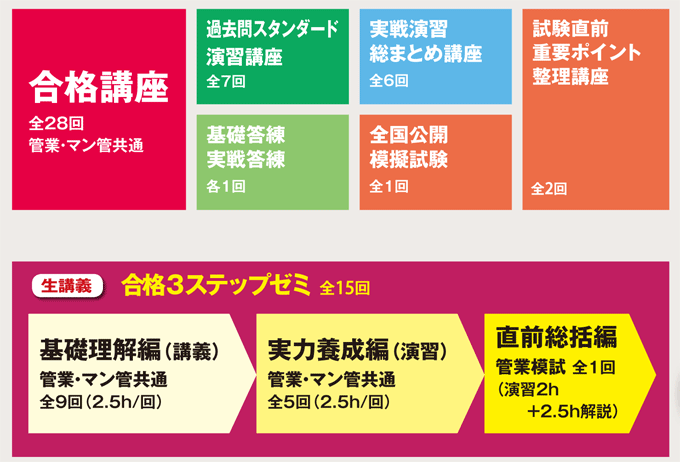 W合格コース