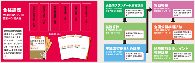 W合格コース