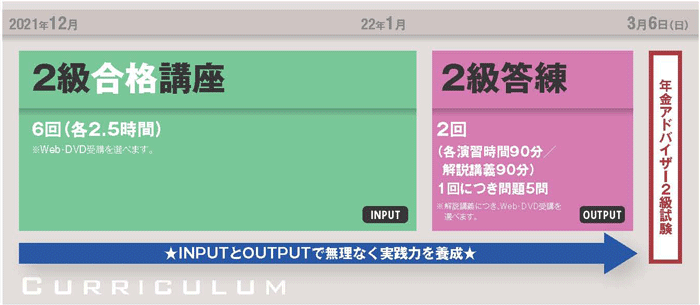 カリキュラム