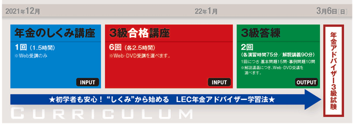 カリキュラム