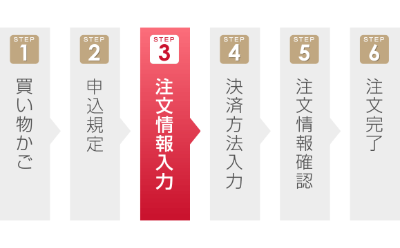 申込チャート