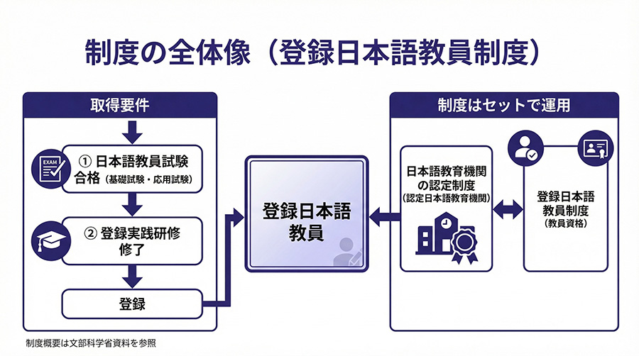 ���x�̑S�̑�