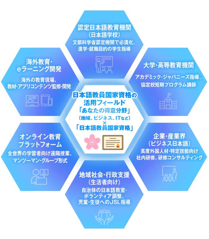 ����̃t�B�[���h