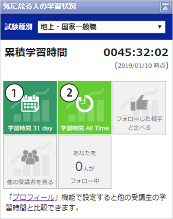 累計時間の確認