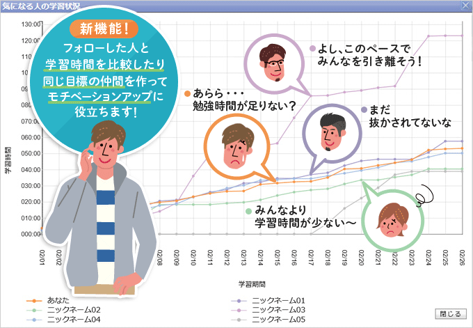 気になる人の学習状況使用イメージ