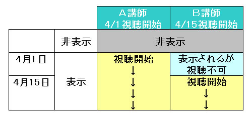 jAutu41v E Butu415vJn̏ꍇ